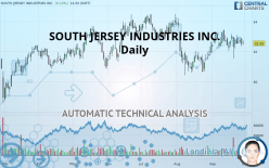 SOUTH JERSEY INDUSTRIES INC. - Täglich