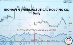 BIOHAVEN LTD. - Daily