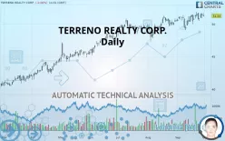 TERRENO REALTY CORP. - Daily