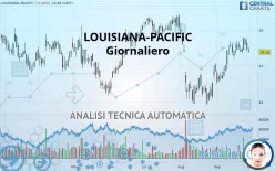 LOUISIANA-PACIFIC - Giornaliero