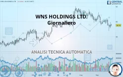 WNS HOLDINGS LTD. - Giornaliero