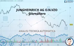 JUNGHEINRICH AG O.N.VZO - Giornaliero