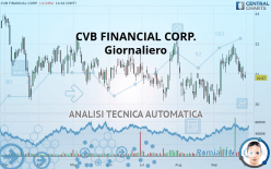 CVB FINANCIAL CORP. - Giornaliero