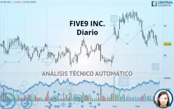 FIVE9 INC. - Diario