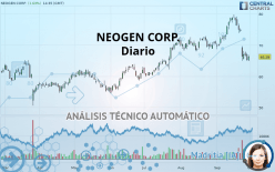 NEOGEN CORP. - Diario