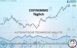 COFINIMMO - Dagelijks