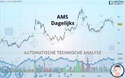 AMS-OSRAM - Dagelijks