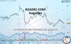 ROGERS CORP. - Dagelijks