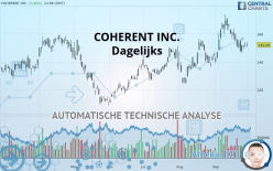 COHERENT INC. - Dagelijks