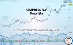 CIMPRESS PLC - Dagelijks