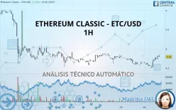 ETHEREUM CLASSIC - ETC/USD - 1H