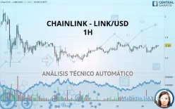 CHAINLINK - LINK/USD - 1H