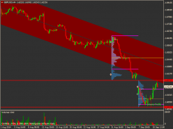 GBP/USD - 4 Std.