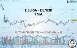 ZILLIQA - ZIL/USD - 1H