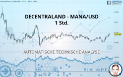 DECENTRALAND - MANA/USD - 1 Std.