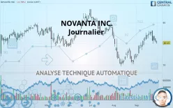 NOVANTA INC. - Journalier