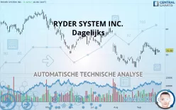 RYDER SYSTEM INC. - Dagelijks