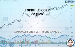 TOPBUILD CORP. - Täglich