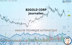 B2GOLD CORP - Daily