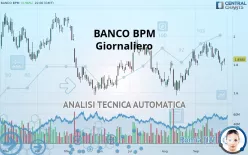 BANCO BPM - Giornaliero