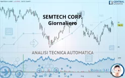 SEMTECH CORP. - Giornaliero