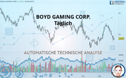 BOYD GAMING CORP. - Täglich