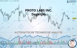 PROTO LABS INC. - Dagelijks