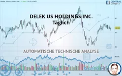 DELEK US HOLDINGS INC. - Täglich