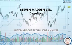 STEVEN MADDEN LTD. - Dagelijks