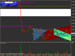 EUR/USD - 1 Std.