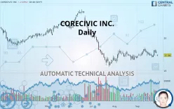 CORECIVIC INC. - Daily