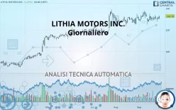 LITHIA MOTORS INC. - Giornaliero