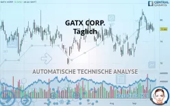 GATX CORP. - Täglich