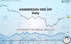 HAMMERSON ORD 5P - Daily