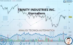 TRINITY INDUSTRIES INC. - Giornaliero