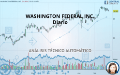 WAFD INC. - Diario