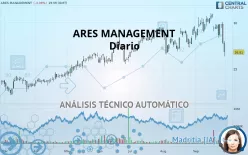 ARES MANAGEMENT - Daily