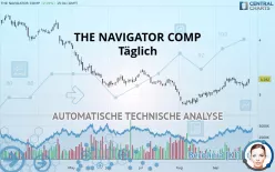 THE NAVIGATOR COMP - Täglich