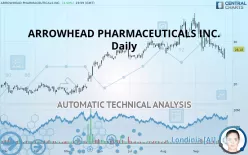 ARROWHEAD PHARMACEUTICALS INC. - Daily