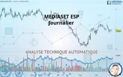 MEDIASET ESP - Journalier