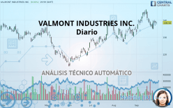 VALMONT INDUSTRIES INC. - Diario