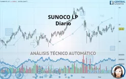 SUNOCO LP - Diario