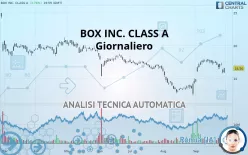 BOX INC. CLASS A - Giornaliero