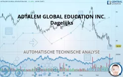 ADTALEM GLOBAL EDUCATION INC. - Dagelijks