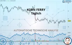 KORN FERRY - Täglich