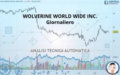 WOLVERINE WORLD WIDE INC. - Giornaliero