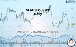 GLAUKOS CORP. - Daily