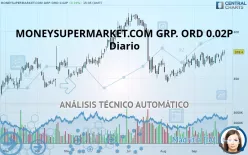 MONY GRP. ORD 0.02P - Diario