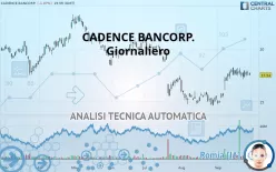 CADENCE BANK - Giornaliero