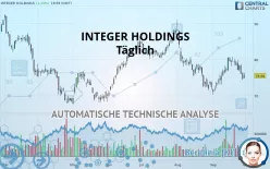 INTEGER HOLDINGS - Täglich